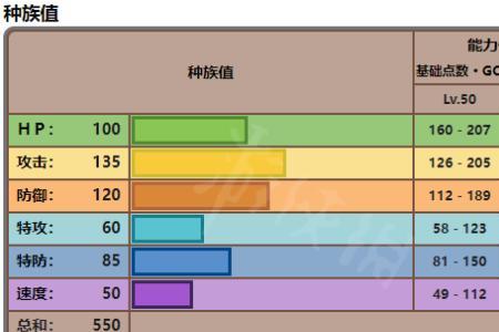 驹刀小兵怎么进化