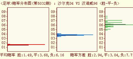 0比0赔率怎么算