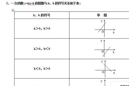 一次函数中k代表的角度该怎么算