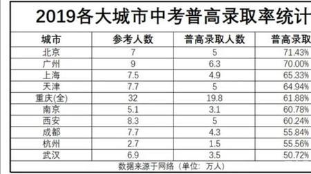 初一总分620分考440分能考上高中吗