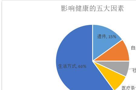 家族寿命规律