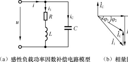 感性负载电流滞后的原因