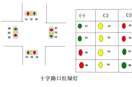 红绿灯上下排同时亮应该怎么办