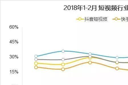 公众号什么时候流行的