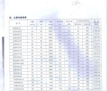 怎么看潜水泵型号规格及参数