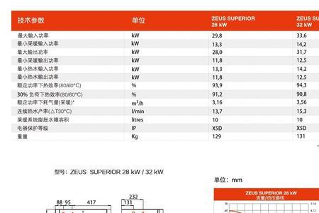 壁挂炉设置参数代码