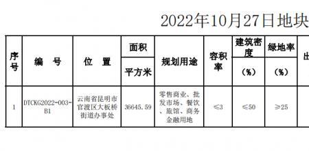 起始楼面价什么意思