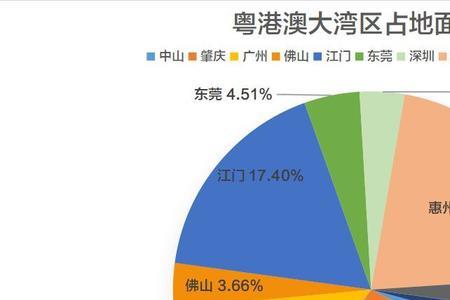 八大不限购城市