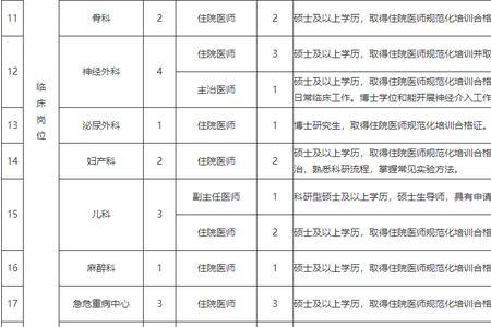 中南大学2023秋招什么时间