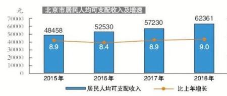 人均可支配收入英文缩写