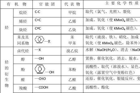 naoh和哪些官能团反应消耗多少