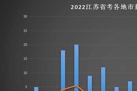 江苏省考红黄蓝报名技巧