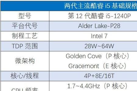 i5处理器排名