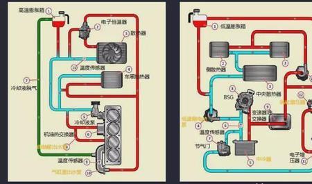 大循环对发动机的影响