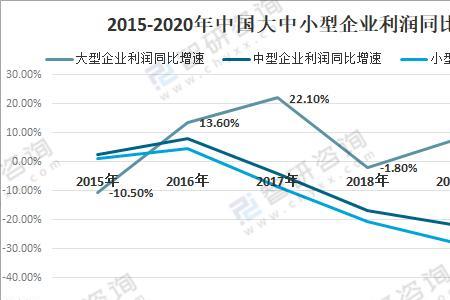 大中小企业划分标准2021