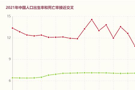 2021年我国溺亡人数统计