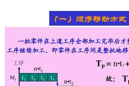 简述合理组织生产过程基本要求