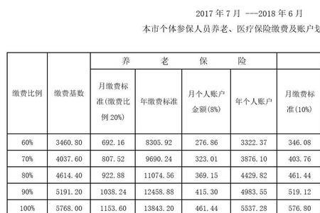 厦门家庭共济账户怎么交医保费