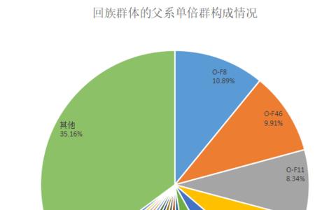 为什么父系基因比较重要