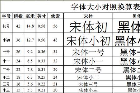 小四号字体在word中是几号