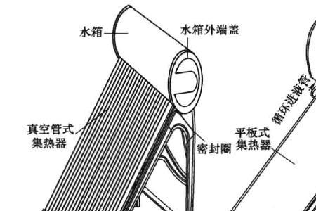 太阳能热水器加什么液