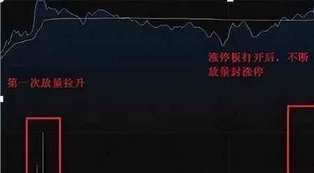 交易参数无效是什么意思