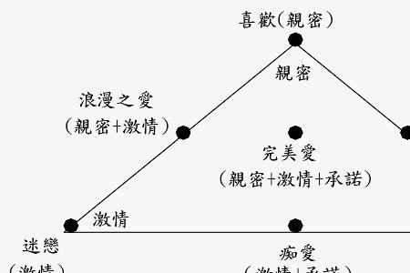 圆形与三角形的爱情比喻