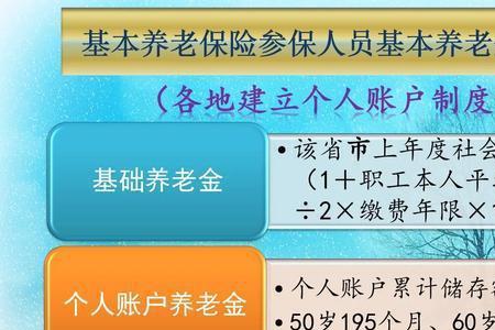 辽宁铁岭市灵活就业50岁退休条件