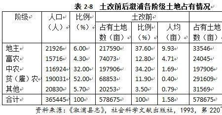 农民阶级的特征