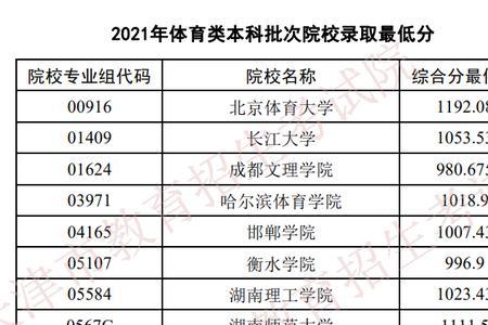 2021年体育生总分480有什么大学