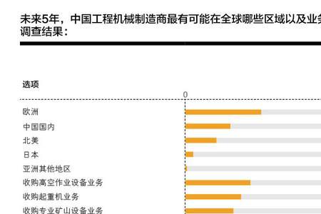 机械行业的现状和前景