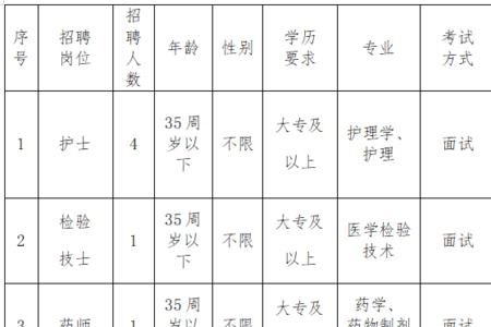 医疗卫生特别服务岗待遇