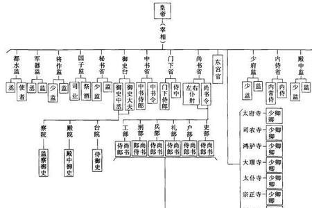 三国时期执法的官位是什么