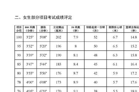 江苏小学体育考试项目及标准2021