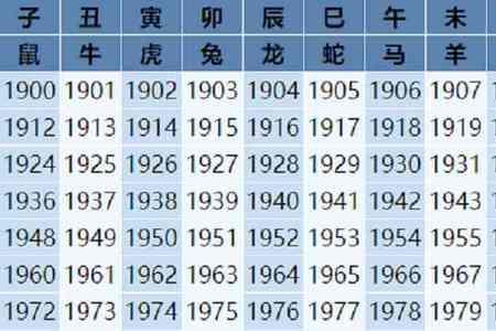 44年生的今年虚岁多大