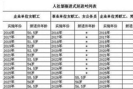 山东社保历年缴费基数查询