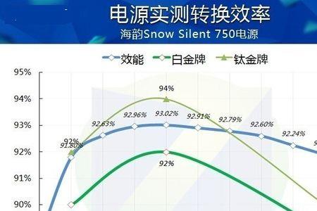 负载功率大于电源功绿会怎样