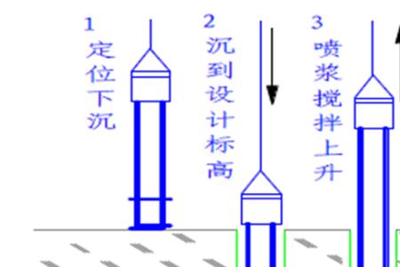 水泥搅拌桩强度标准