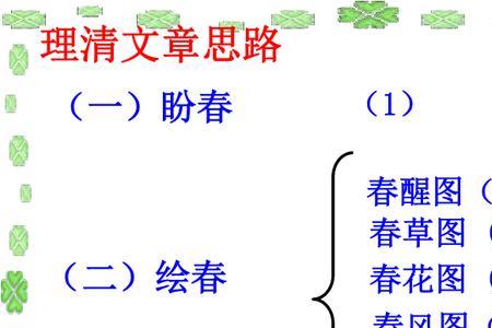 2020七年级语文第一课春课文