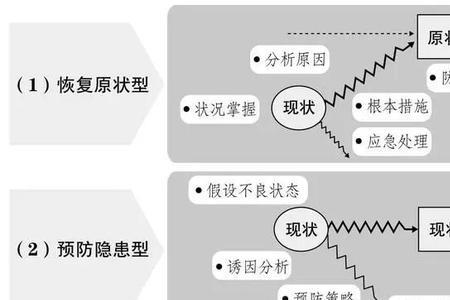 决策问题的类型