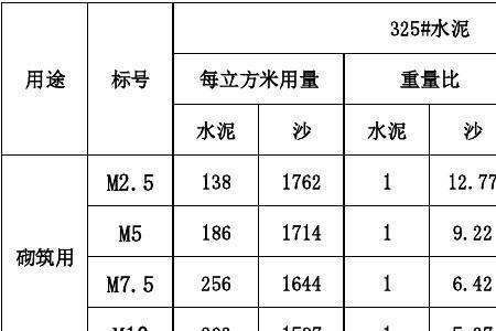 Ma5.0砂浆如何配比