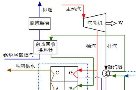 热电厂供热原理