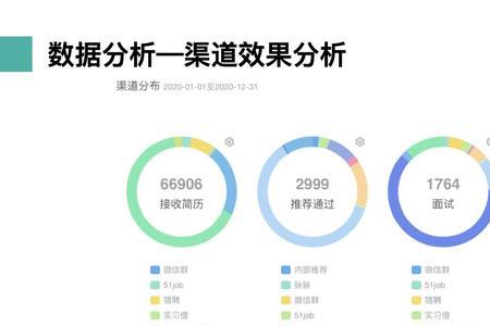 提高渠道效能的六要素