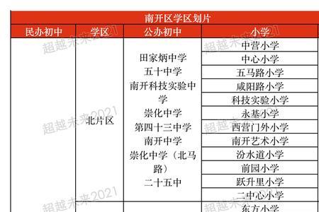 小升初直招和直升的区别