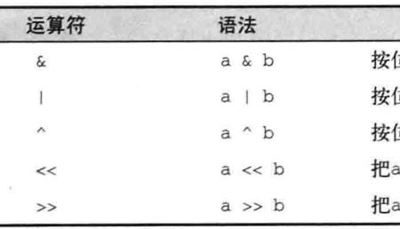 逻辑上相排斥是什么意思