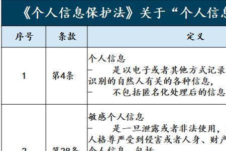 个人敏感信息包括哪些