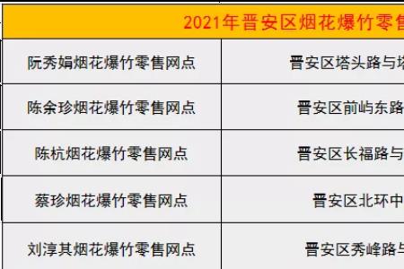 福州晋安区有多少人口2021年