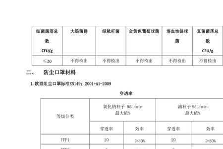 ctca7-2019口罩是什么标准