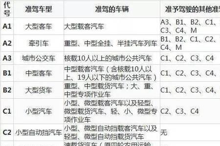 c1e可以开女砖摩托吗