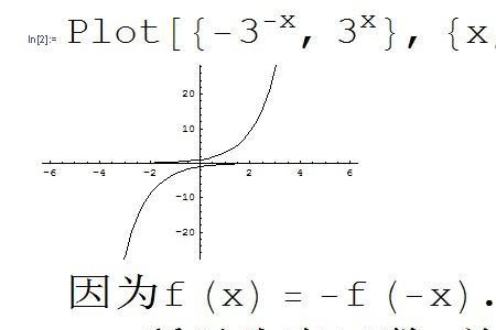 指数函数关于y=x对称怎么求